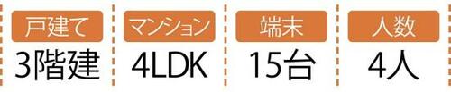 2階建てには十分な安定感 イメージ