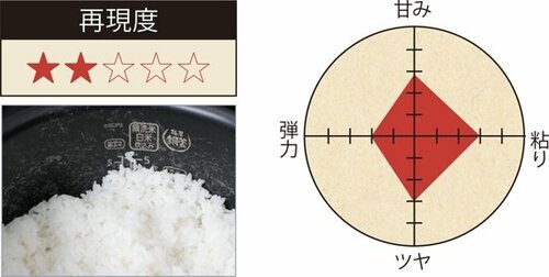 それでは早速ガチ検証3種類の銘柄米を炊き分けます
