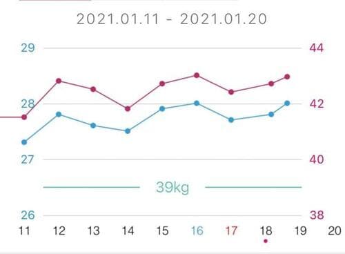 ポイント5：アプリで管理しやすい イメージ