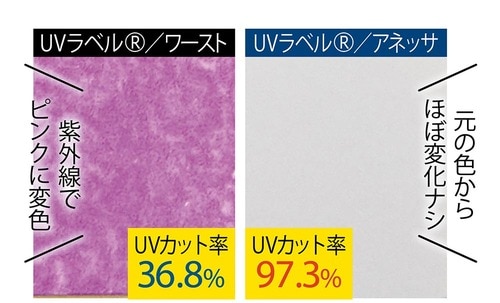 ベスコスの理由:スプレーと思えないUVカット率 イメージ