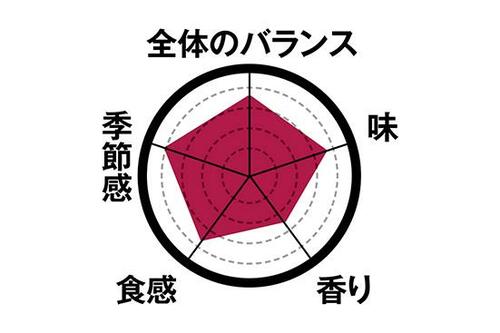 5位: 【5位】甘さのバランスが絶妙な濃厚かぼちゃプリン