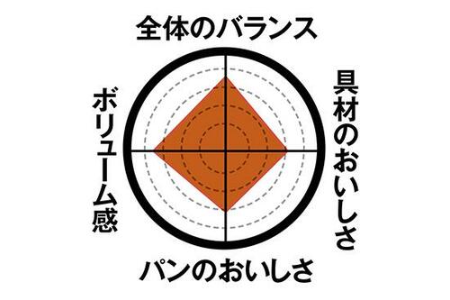 4位: 【第4位】ボリュームたっぷりだけど食べやすいコロッケパン イメージ