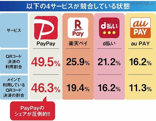 基本2:どのQRコード決済を使うべき? QRコード決済おすすめ イメージ