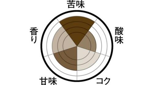 【S評価】味も香りもアイスコーヒーに最適クラフトボス ブラック