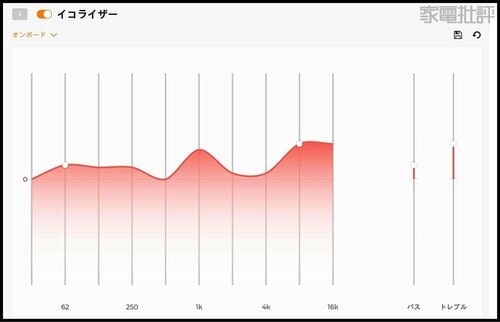 Windows PCやスマホでEQなどの調整が可能 パソコンスピーカーおすすめ イメージ2