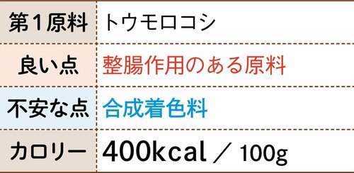 5位: ユニ・チャーム 銀のスプーン食いつきはいいけどカロリー高め イメージ3