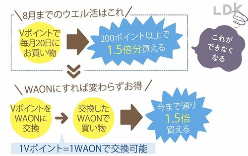 8月まではVポイントでお買い物 イメージ