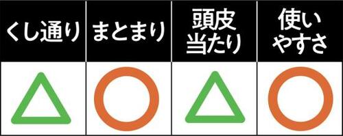 4位: 頭皮当たりが微妙……VESSのブラッシングブラシ