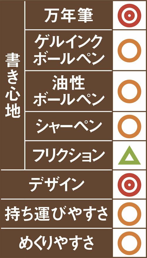 4位: 同4位ロイヒトトゥルムミディアムデザインがよく実用性もあります イメージ2