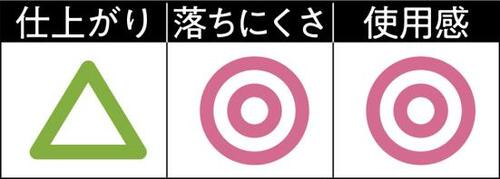 5位: 透明感があって元の唇の色とよくなじむ