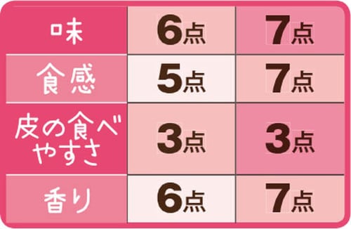 6位: ［総合55点］ネオバターロールは元祖マーガリン入りで断然トースト向き イメージ4