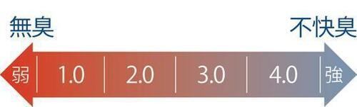 冷蔵庫に脱臭剤を置くだけ！ 不快臭をシャットダウン イメージ3