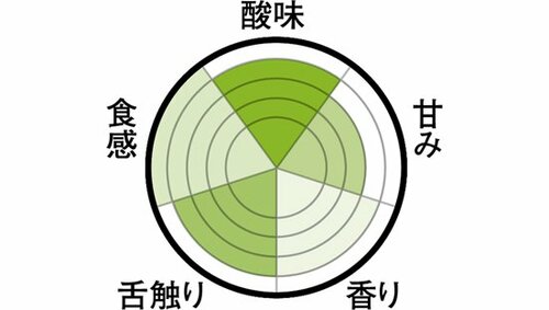 アールビーフーズはお腹にたまるつぶつぶ食感 イメージ