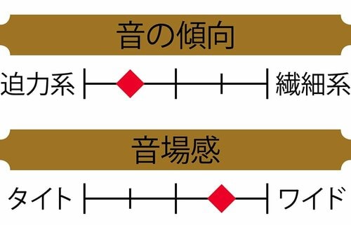 【検証で判明：ここがBEST】高音域はよりクリアに、低音域はよりくっきりした！ MONOQLO 2025ベストバイおすすめ イメージ2