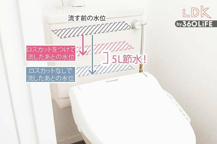 【節水作戦】流すたびトイレの水5Lもカット！ トイレ節水器のおすすめをLDKが紹介