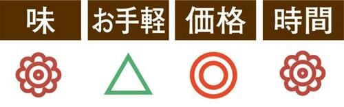 UCCのアイスコーヒーは深いコクを味わえる！ イメージ2