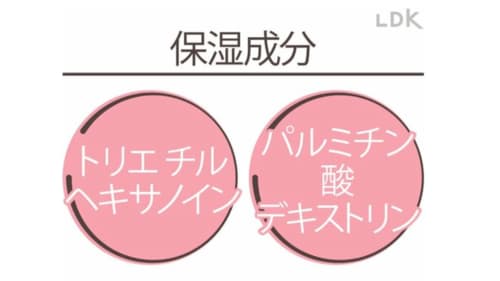 荒れた爪をいたわる成分配合 イメージ