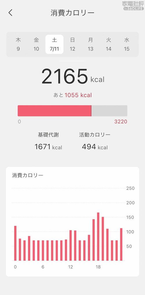 睡眠ログは大まかな傾向を記録 スマートリングおすすめ イメージ