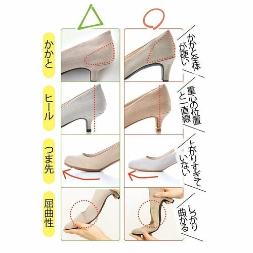 ポイント1:履く前にこの4つをチェック! イメージ