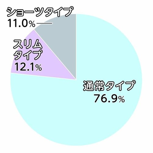 選び方2:厚み・形状 夜用生理ナプキンおすすめ イメージ