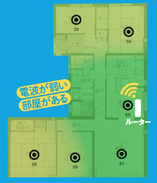 通常のルーター
