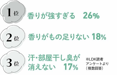 香りのさじ加減は難しい 柔軟剤おすすめ イメージ