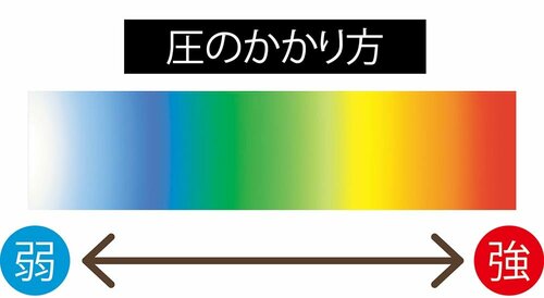 2:体圧分散 イメージ