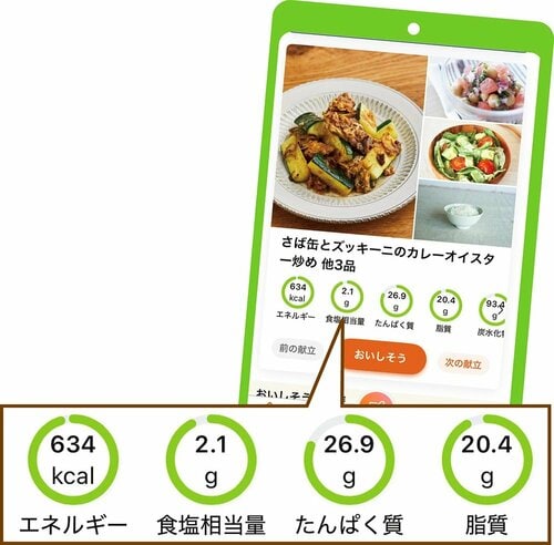 栄養素の過不足を表示 献立アプリおすすめ イメージ