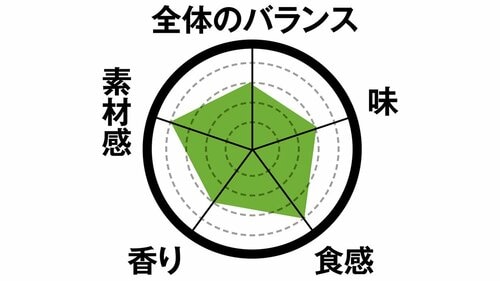 8位: 8位はえだまめあられ軽い食感で枝豆がアクセントに イメージ2