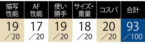 使いやすいサイズ タムロン「150-500mm F/5-6.7 Di III VC VXD (Model A057)」 イメージ3