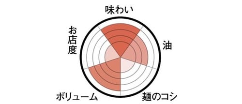 つるつるワンタンのようなぺろっこらーめん醤油味