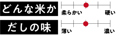 チャート2 【2023年】牛丼チェーンのおすすめランキング7選。料理家が徹底比較おすすめ イメージ
