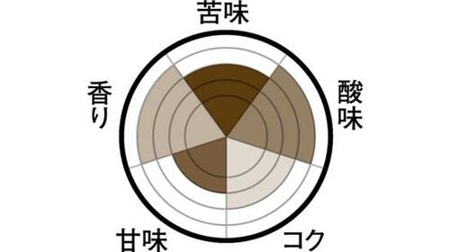 爽やかな酸味の本格派コーヒー成城石井 コールドブリュー