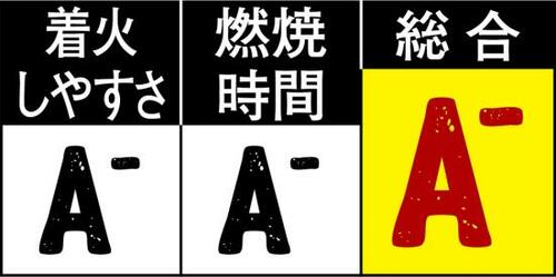 廉価なのに火着き抜群!コスパ重視なら“山善” イメージ
