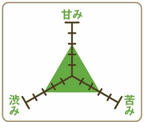 バランス ペットボトルお茶おすすめ イメージ