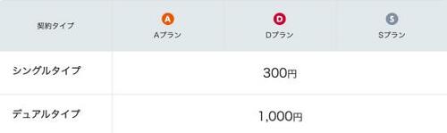 とりあえず試したい人向けお試し200MBプラン