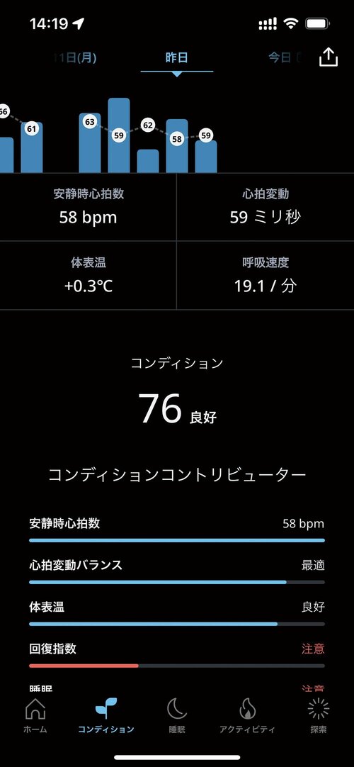 わかる項目3:体のコンディション全般 イメージ