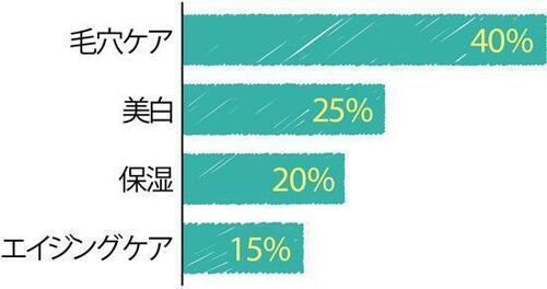 謎の真相を調査!「美容液」ってそもそも何?