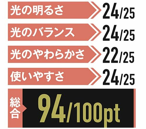 寿命10年、タイマーは当たり前!天井照明はかなり進化しています