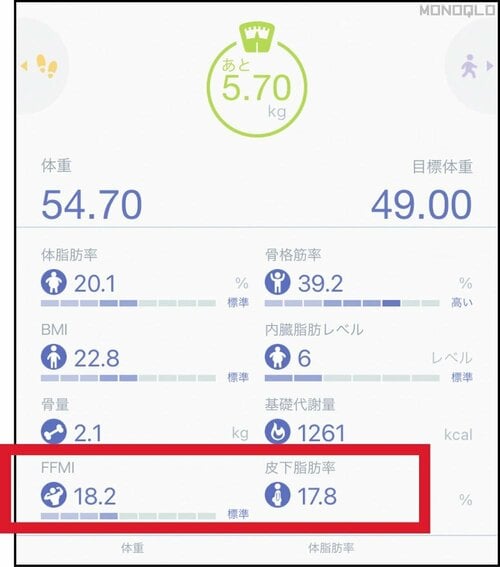 【測定機能・アプリの使いやすさ】2項目はアプリでチェック! 体組成計おすすめ イメージ