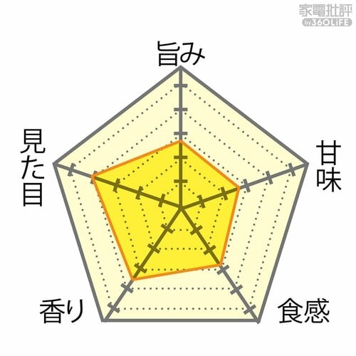▼1合(早炊き)45分 全自動炊飯器おすすめ イメージ3