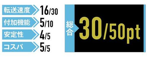転送速度16/30pt:付加機能5/10pt:安定性4/5pt:コスパ5/5pt:総合30/50pt