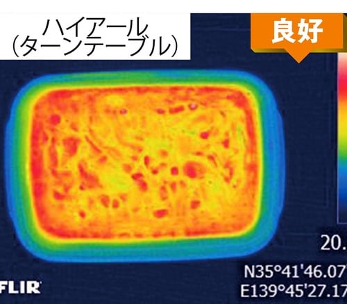 【温めムラ】ムラなく高温になるまでしっかり加熱! 単機能電子レンジおすすめ イメージ
