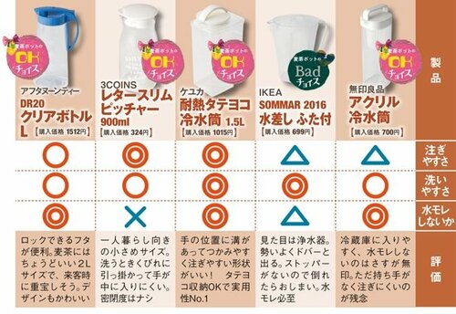 【ボトル①】フランフランが水モレせず意外と便利!急な来客に出しても恥ずかしくないデザイン