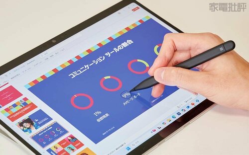 はじめは戸惑うが慣れれば使いやすい ノートパソコンおすすめ イメージ