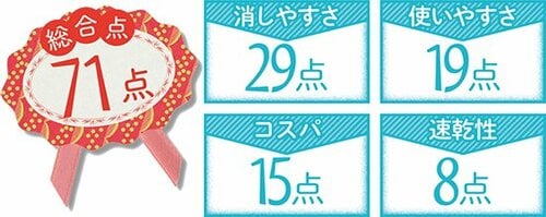 目隠し文字の密度が惜しいお試し購入ならアリ