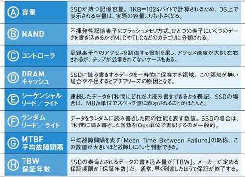 SSD性能は使い込んでこそわかります 公称スペックはあくまでも参考程度に!! イメージ3