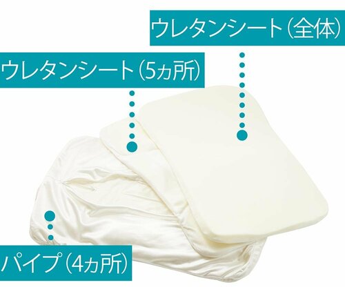 10カ所で調整可能! イメージ
