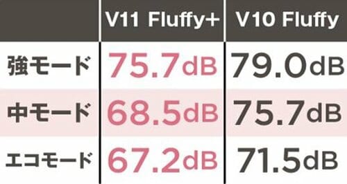 さすがダイソン!V8 Slimは軽量化されたのにパワフルです