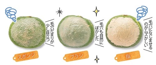 メリット1:毛穴を均等にカバーしてムラなくなめらか イメージ